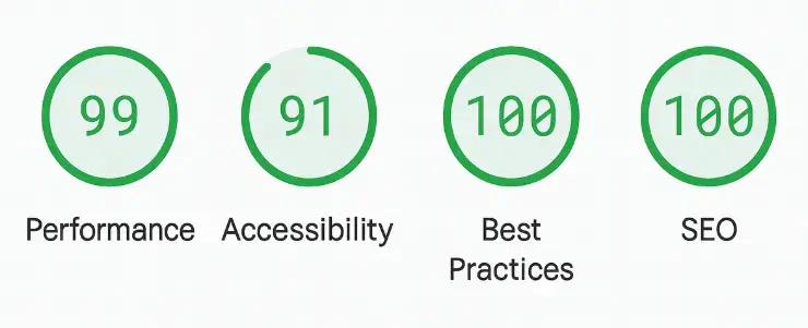 Lighthouse report showing 1.1s LCP on mobile